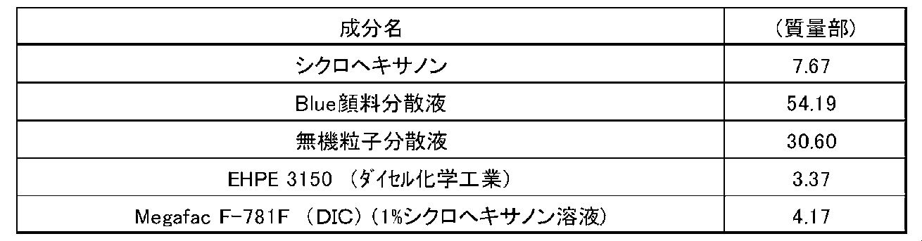 Figure JPOXMLDOC01-appb-T000037