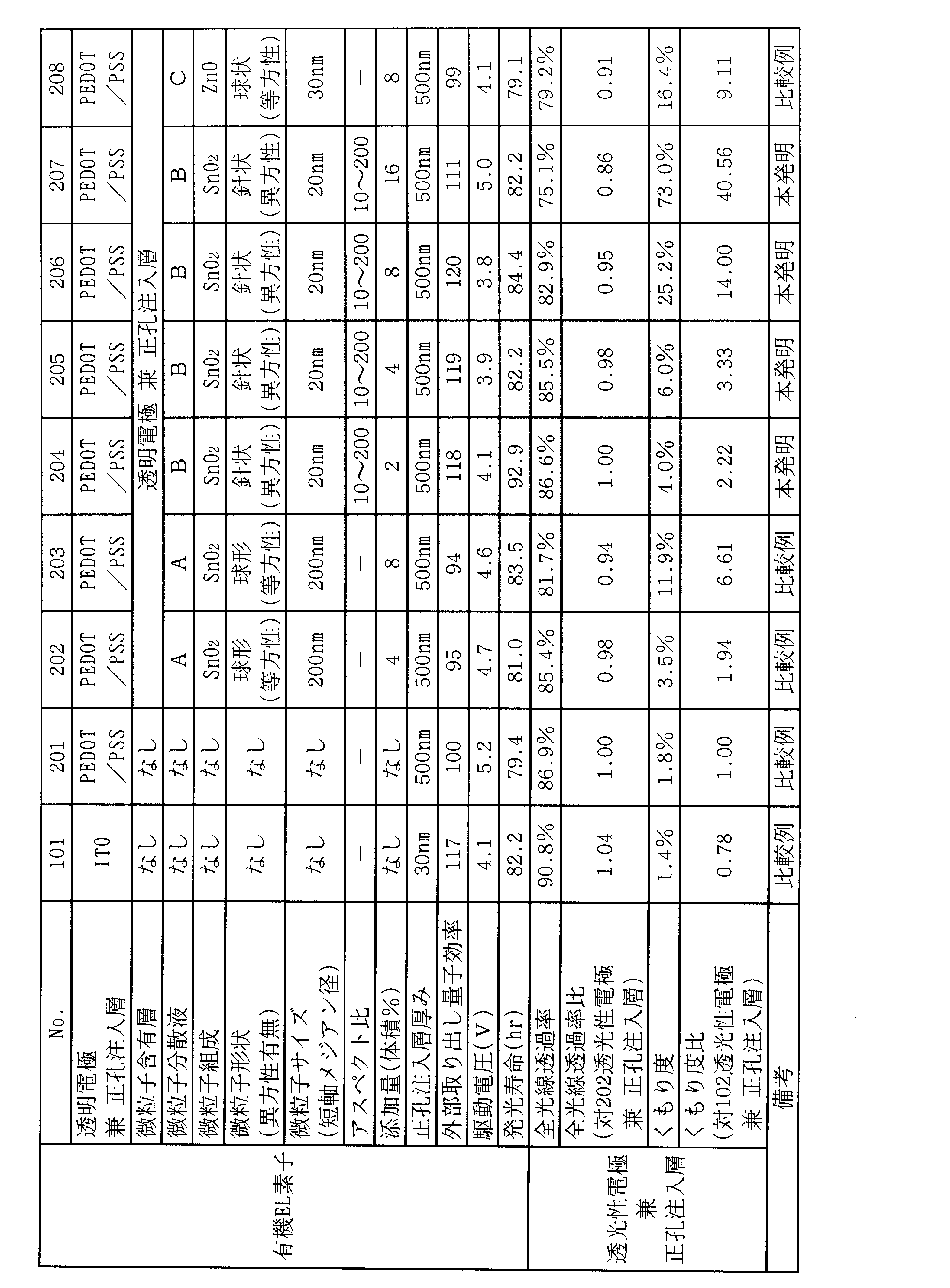 Figure JPOXMLDOC01-appb-T000005