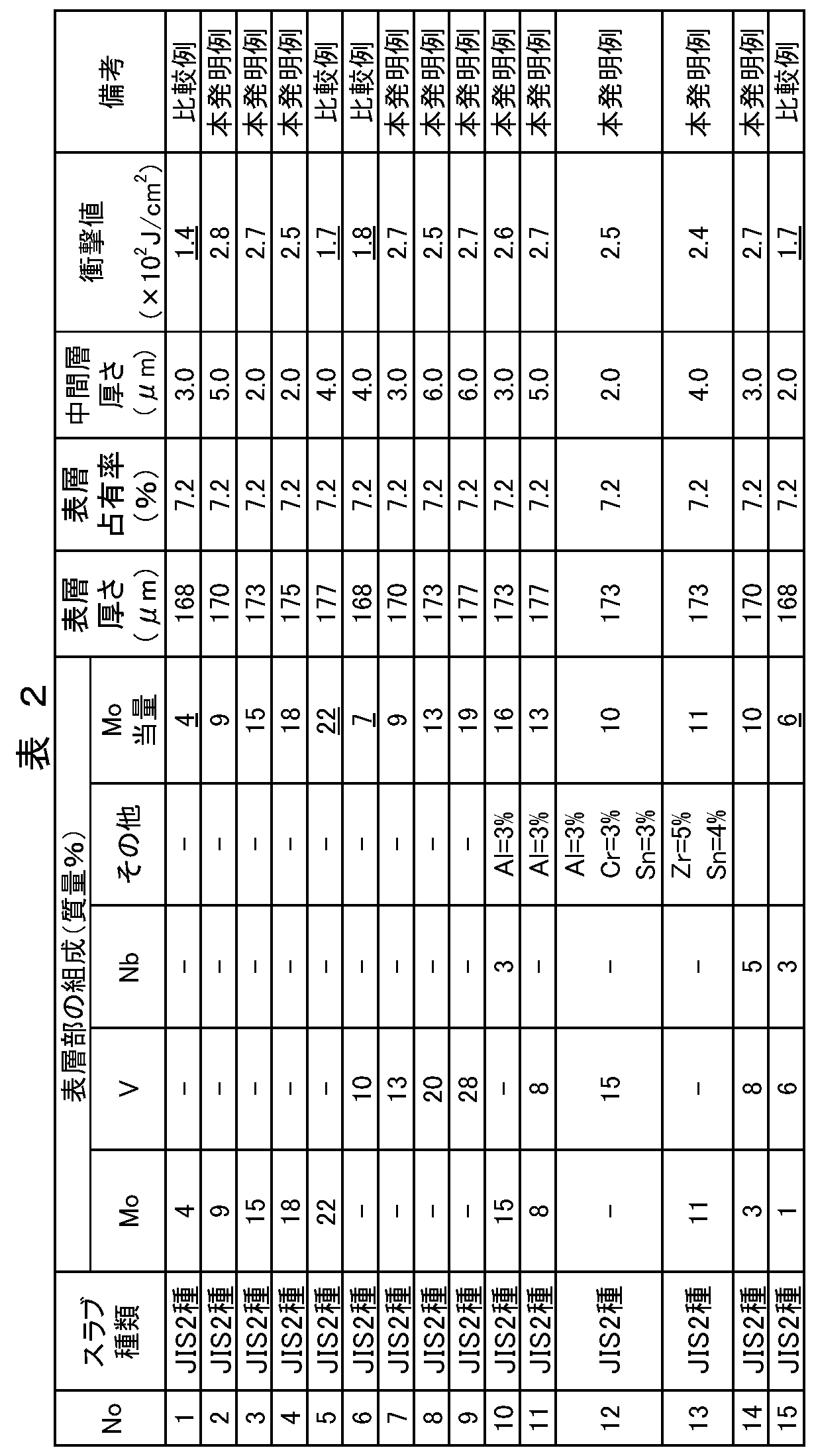 Figure JPOXMLDOC01-appb-T000002