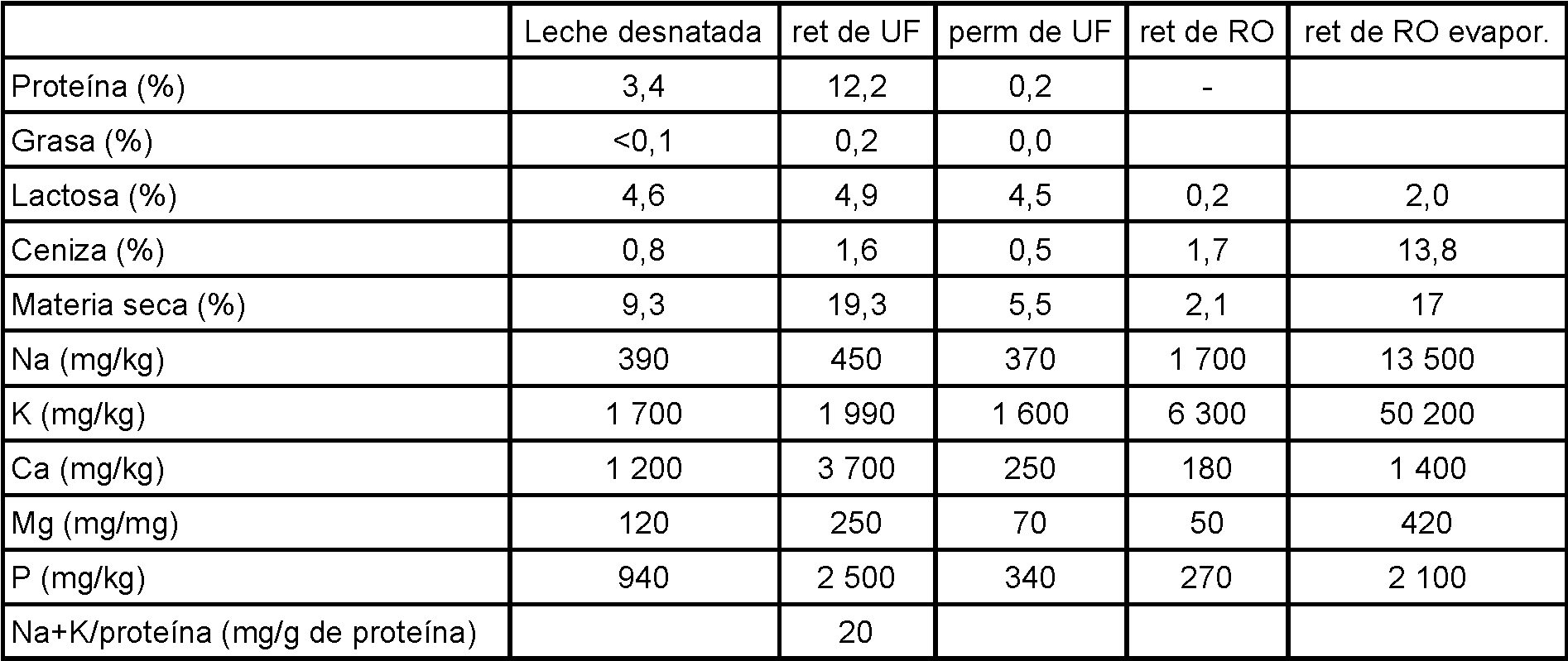 Figure imgf000007_0001