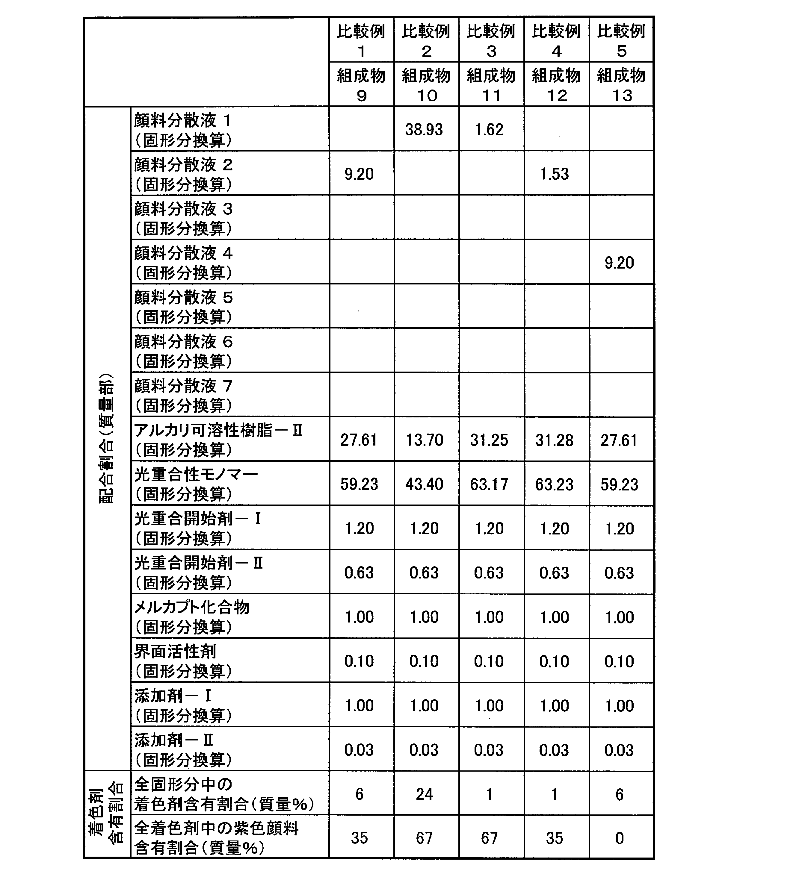 Figure JPOXMLDOC01-appb-T000053