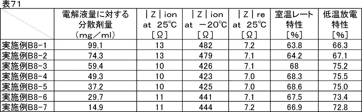 Figure JPOXMLDOC01-appb-T000082
