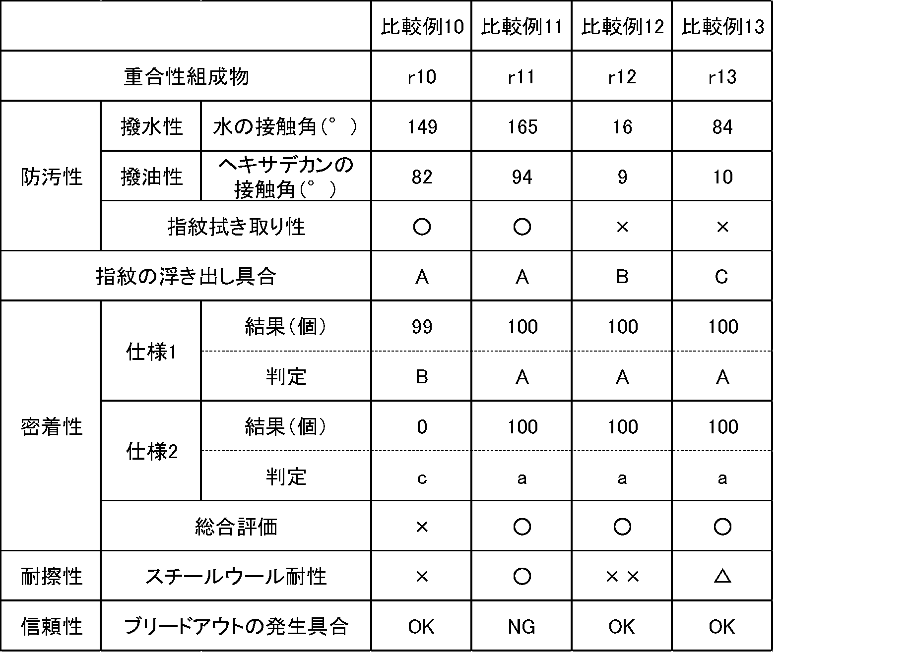 Figure JPOXMLDOC01-appb-T000024