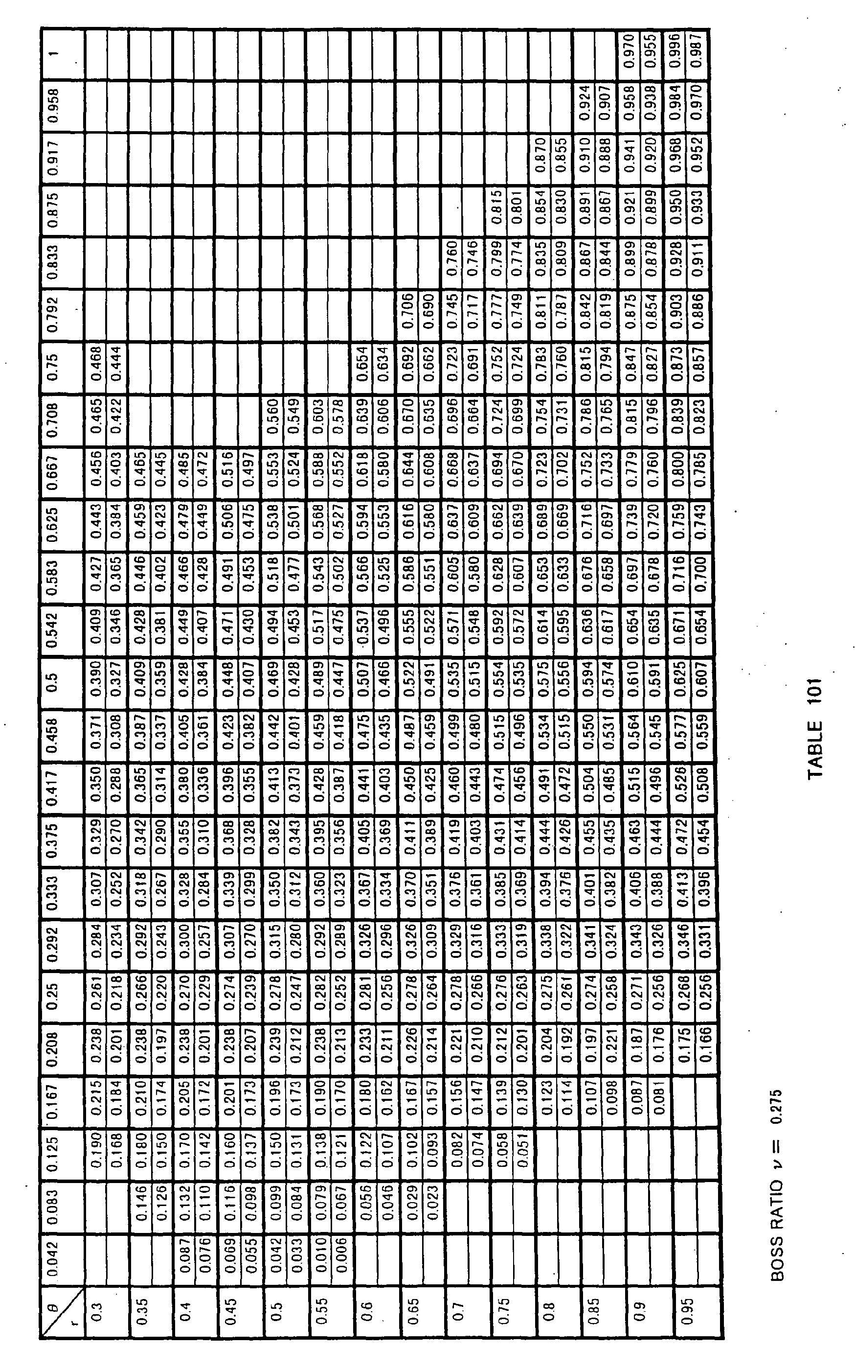 Figure imgb0185