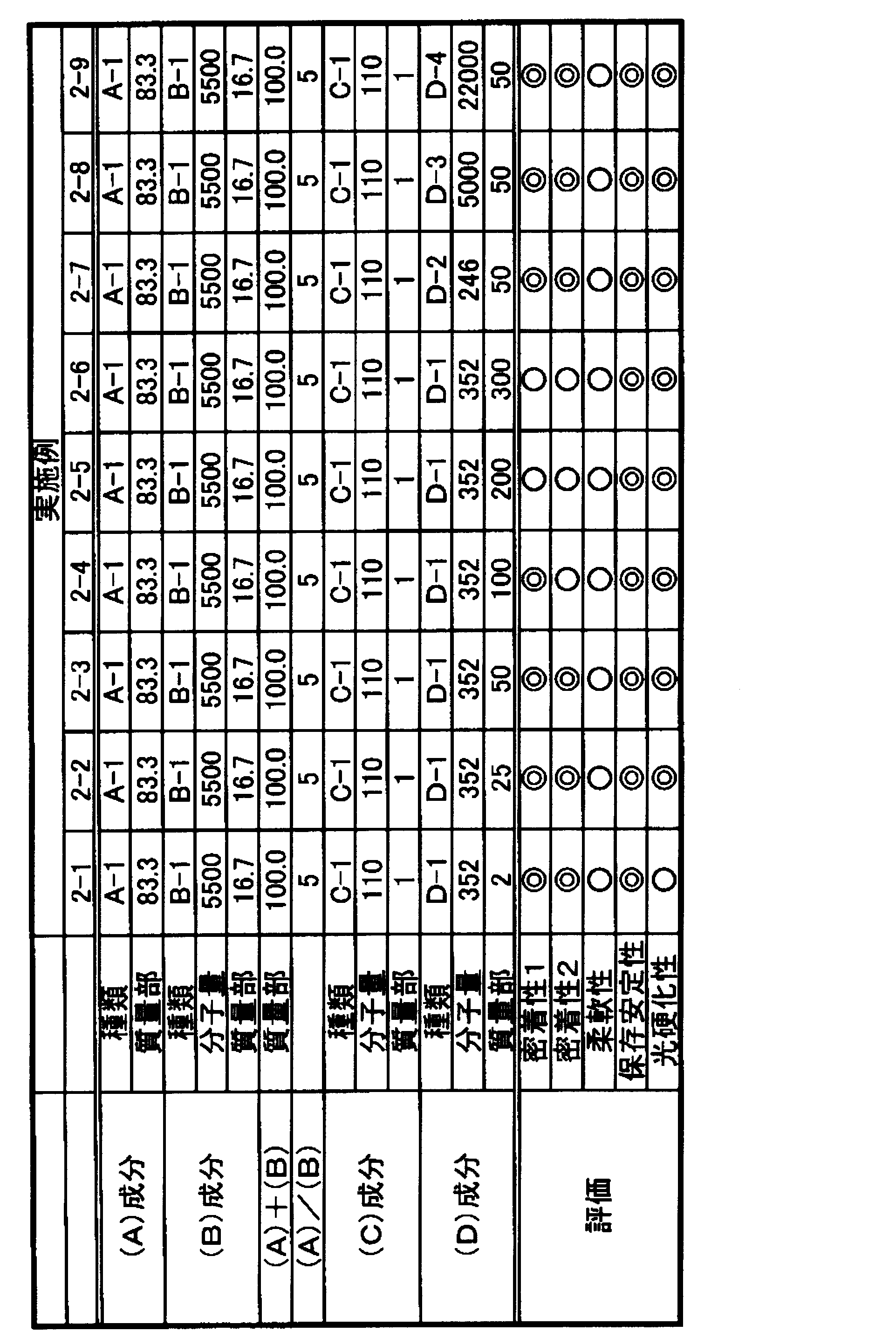 Figure JPOXMLDOC01-appb-T000036