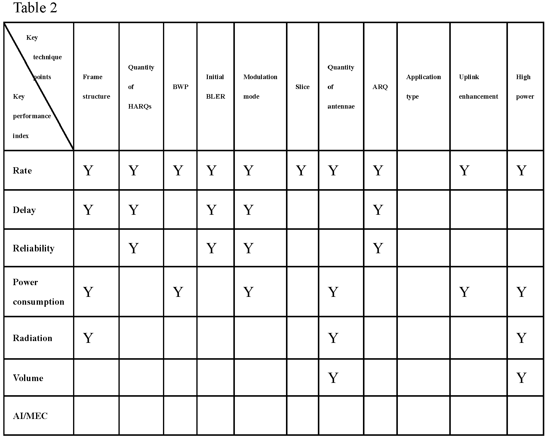 Figure imgb0002