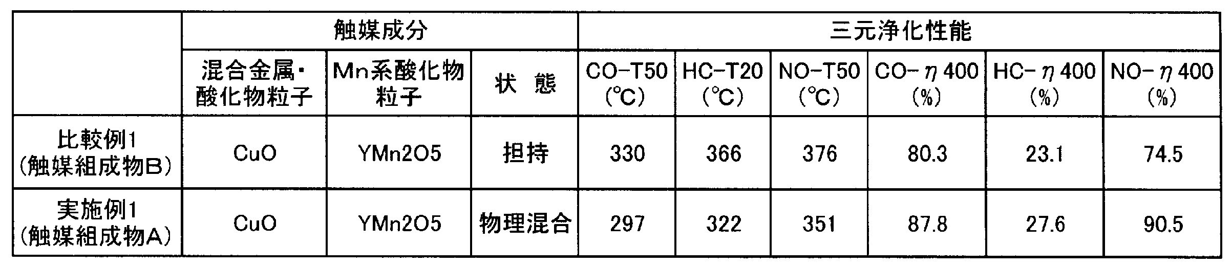 Figure JPOXMLDOC01-appb-T000001