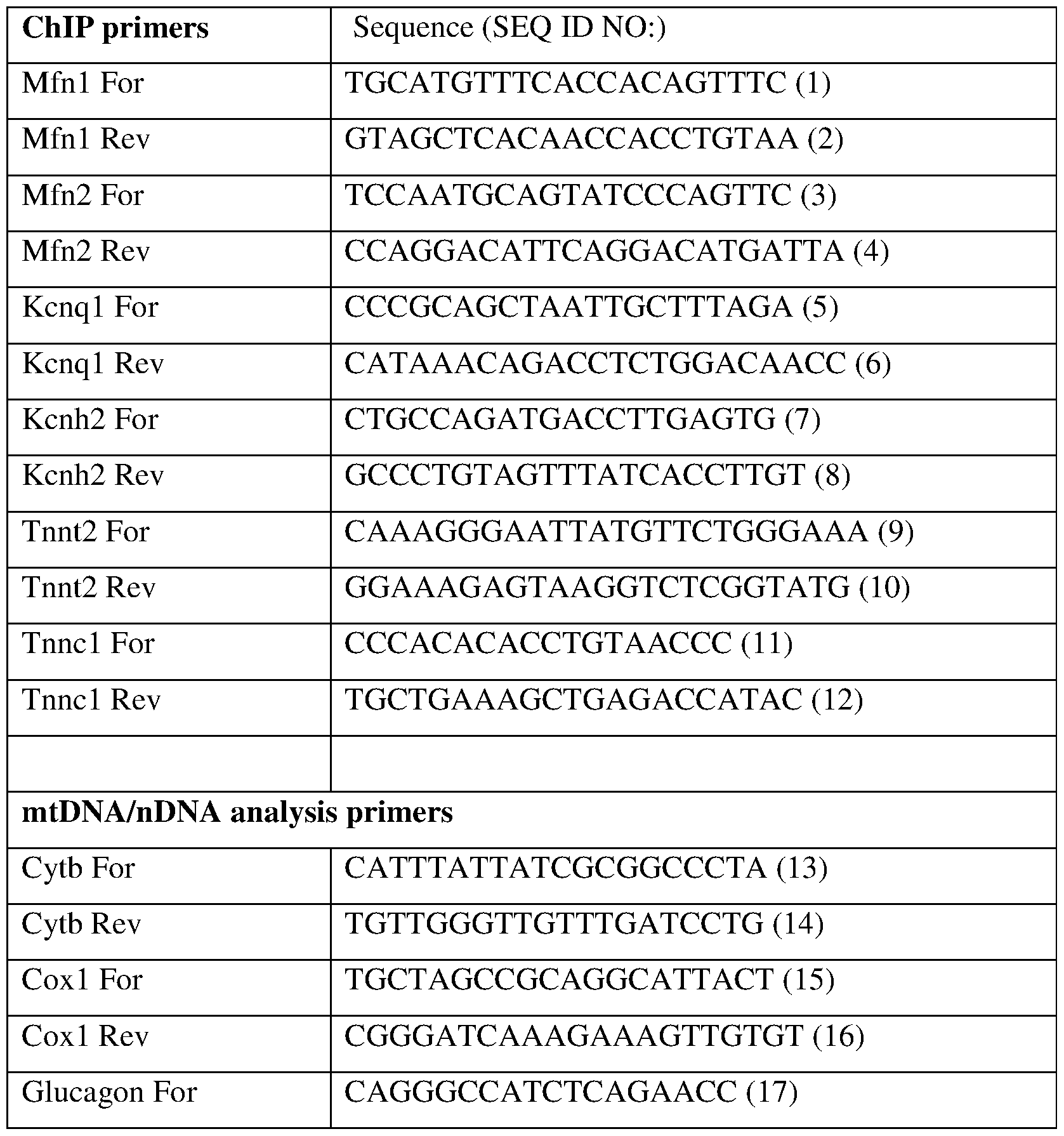 Figure imgf000042_0001
