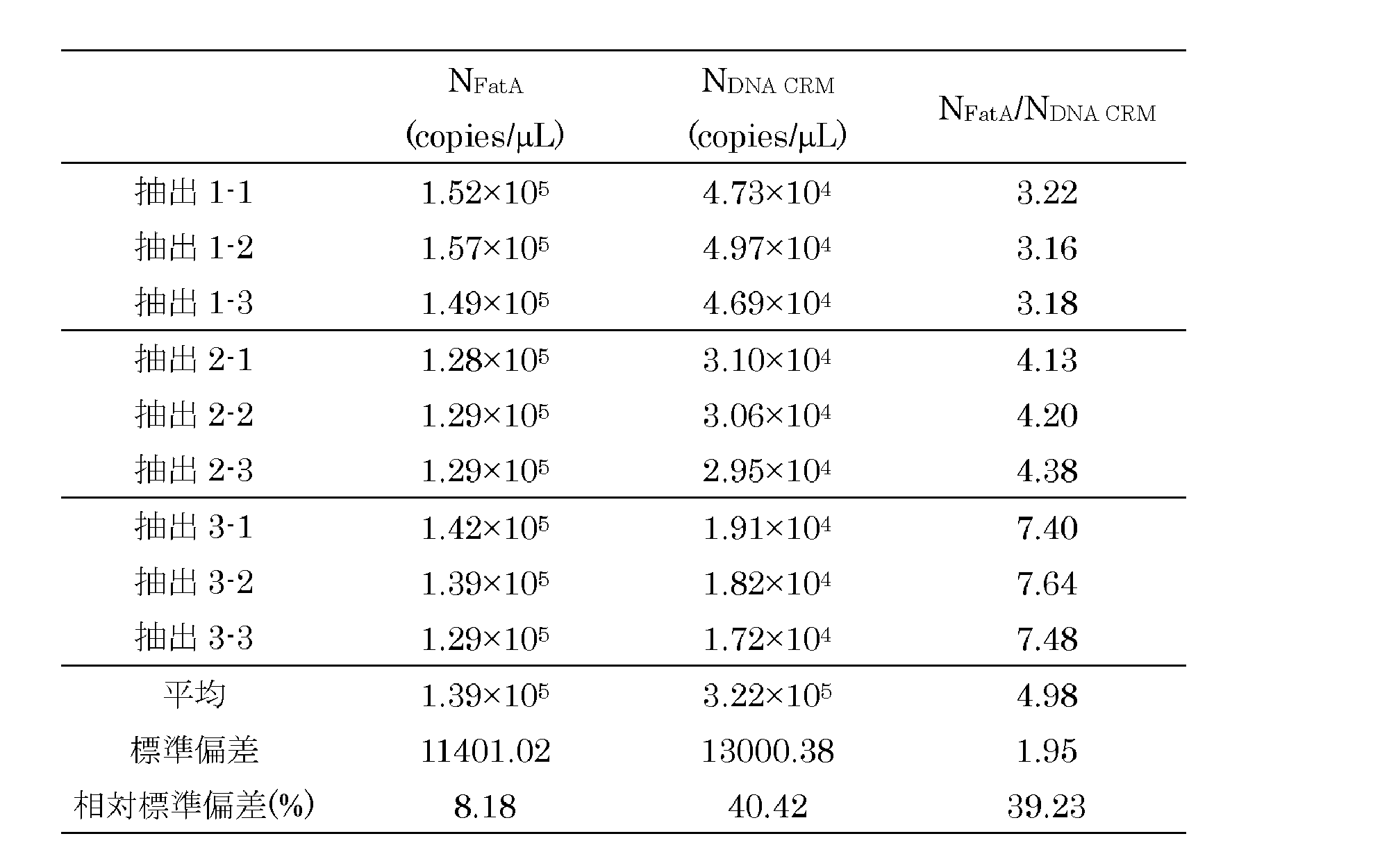 Figure JPOXMLDOC01-appb-T000004