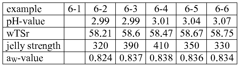 Figure imgf000053_0002