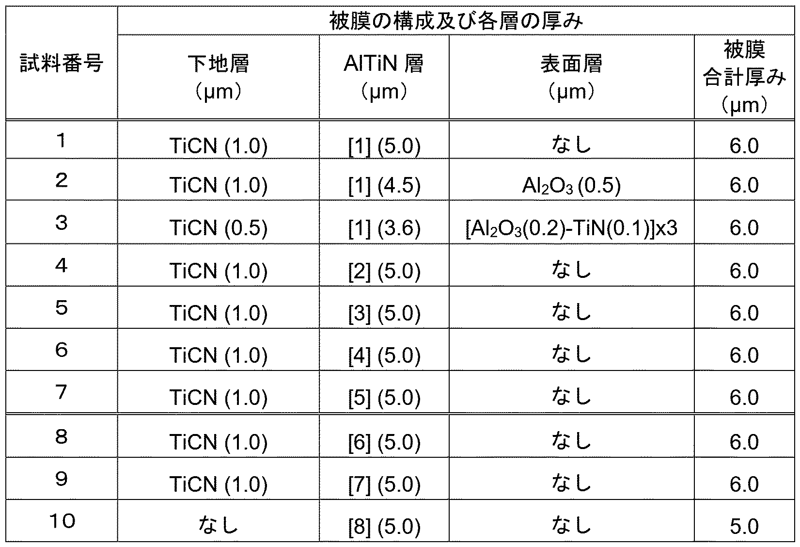 Figure JPOXMLDOC01-appb-T000008