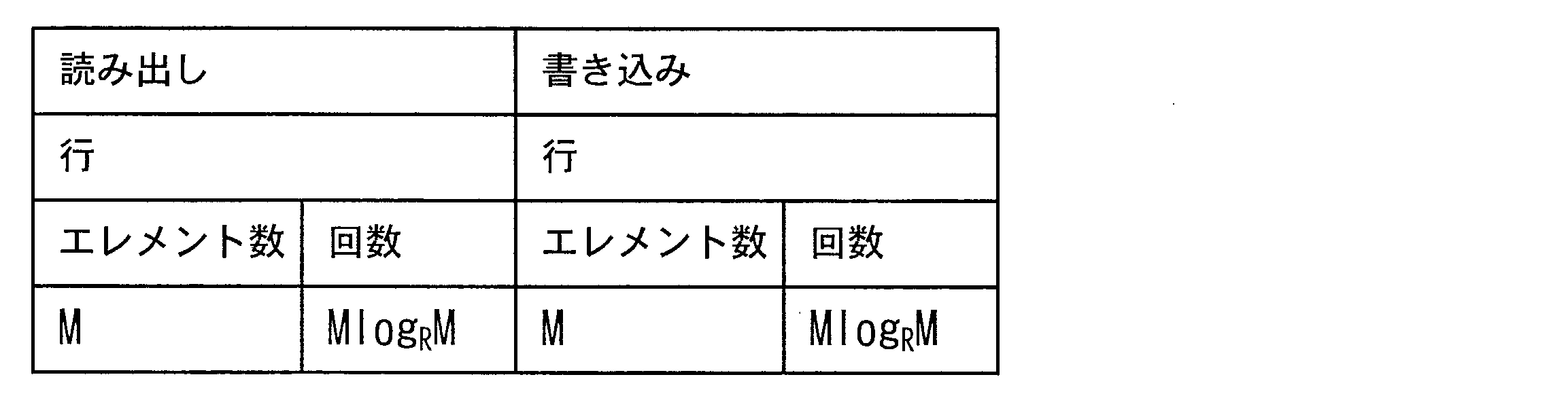 Figure JPOXMLDOC01-appb-T000004