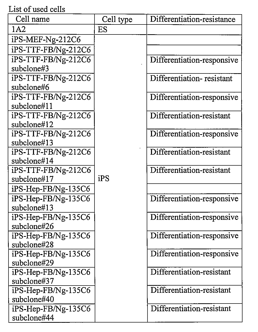 Figure JPOXMLDOC01-appb-T000003