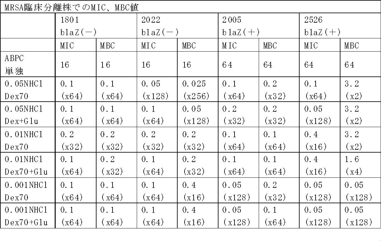 Figure JPOXMLDOC01-appb-T000010