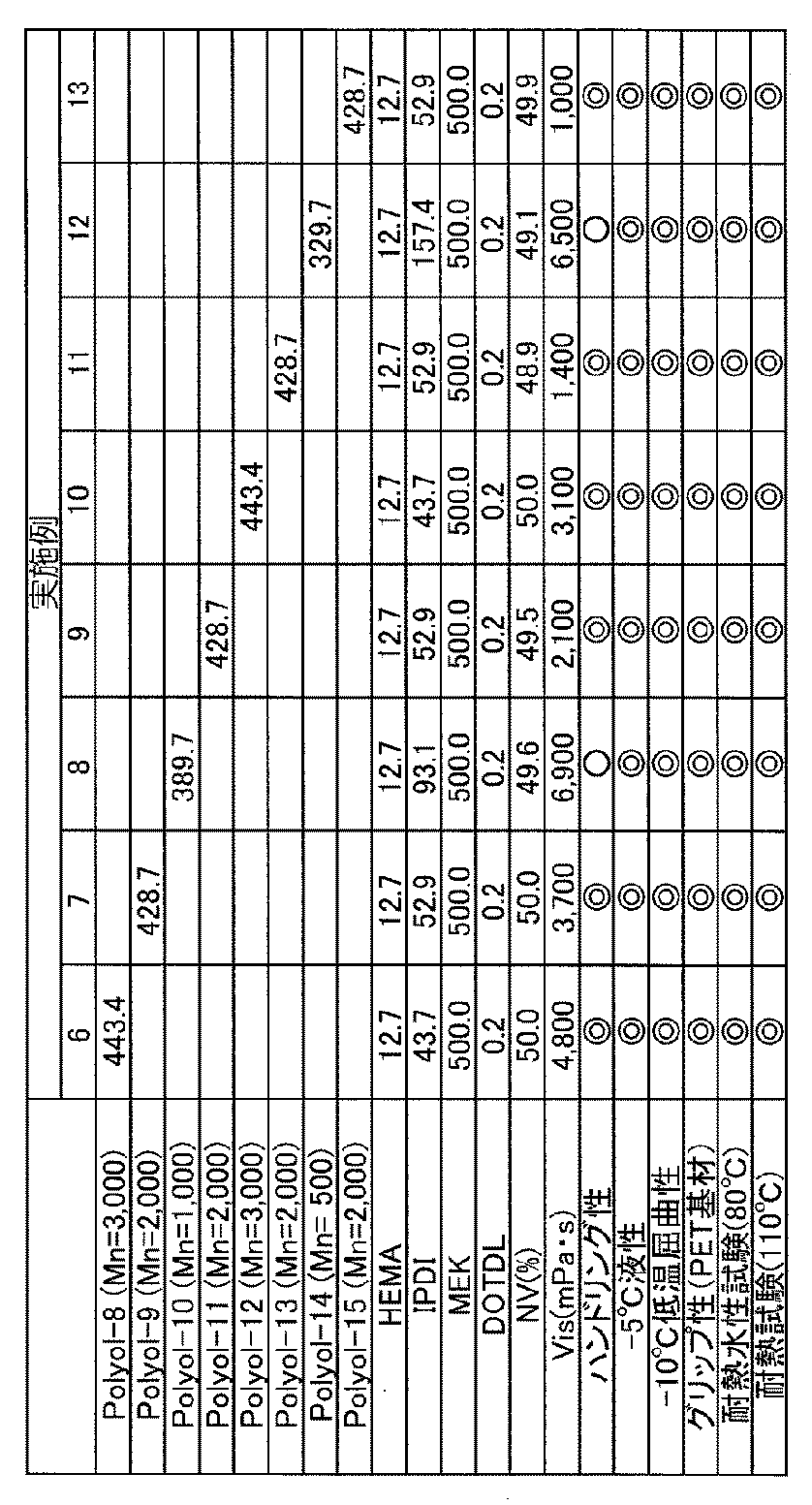 Figure JPOXMLDOC01-appb-T000013