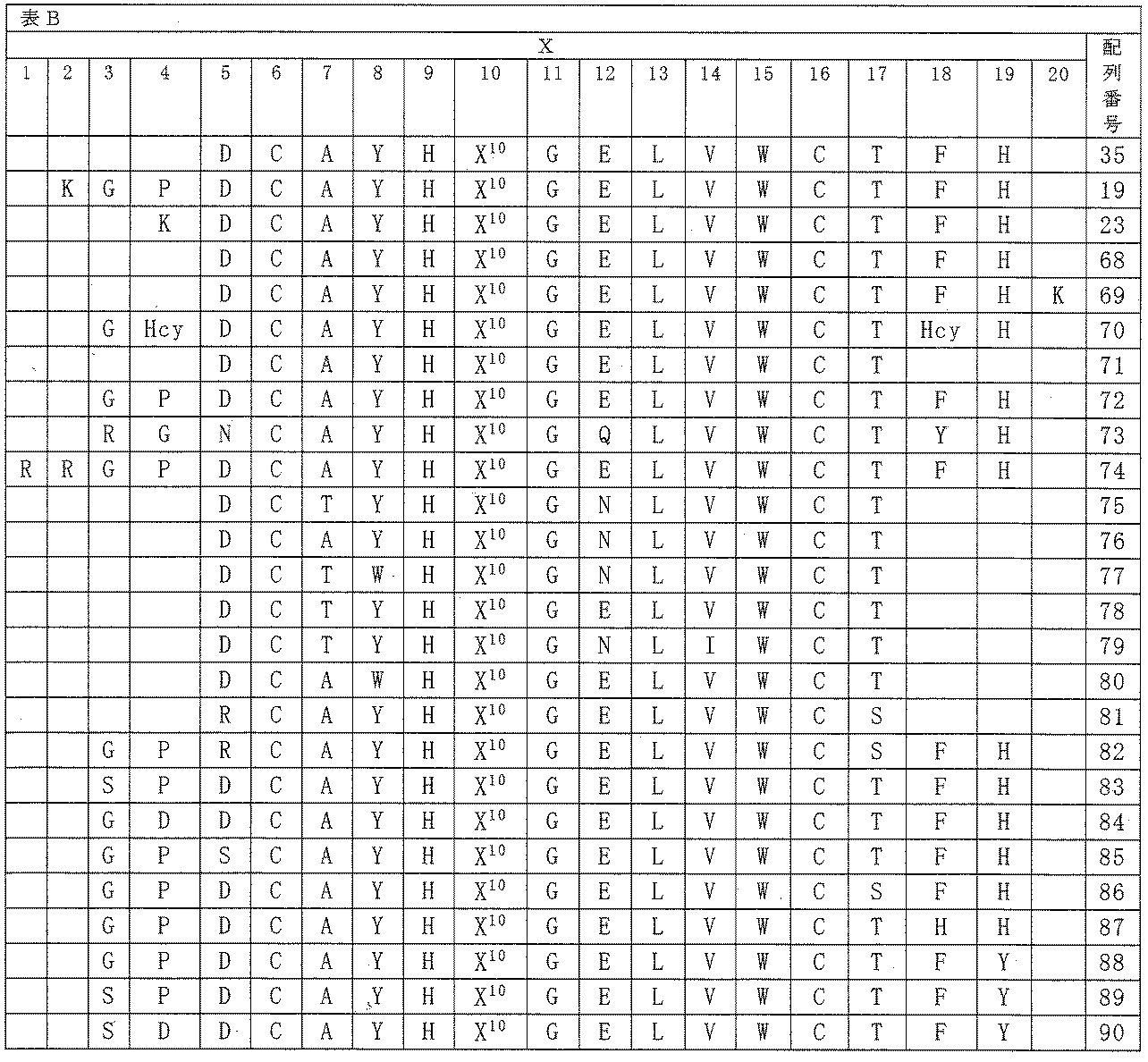 Figure JPOXMLDOC01-appb-I000099