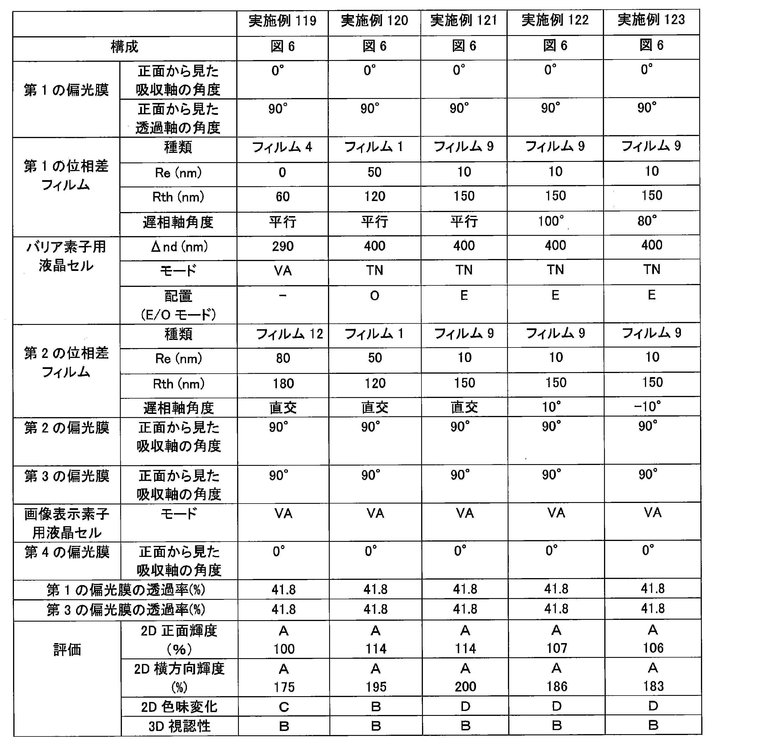 Figure JPOXMLDOC01-appb-T000061