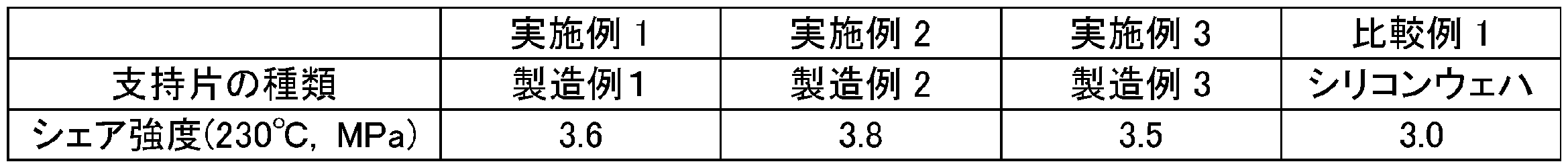 Figure JPOXMLDOC01-appb-T000002