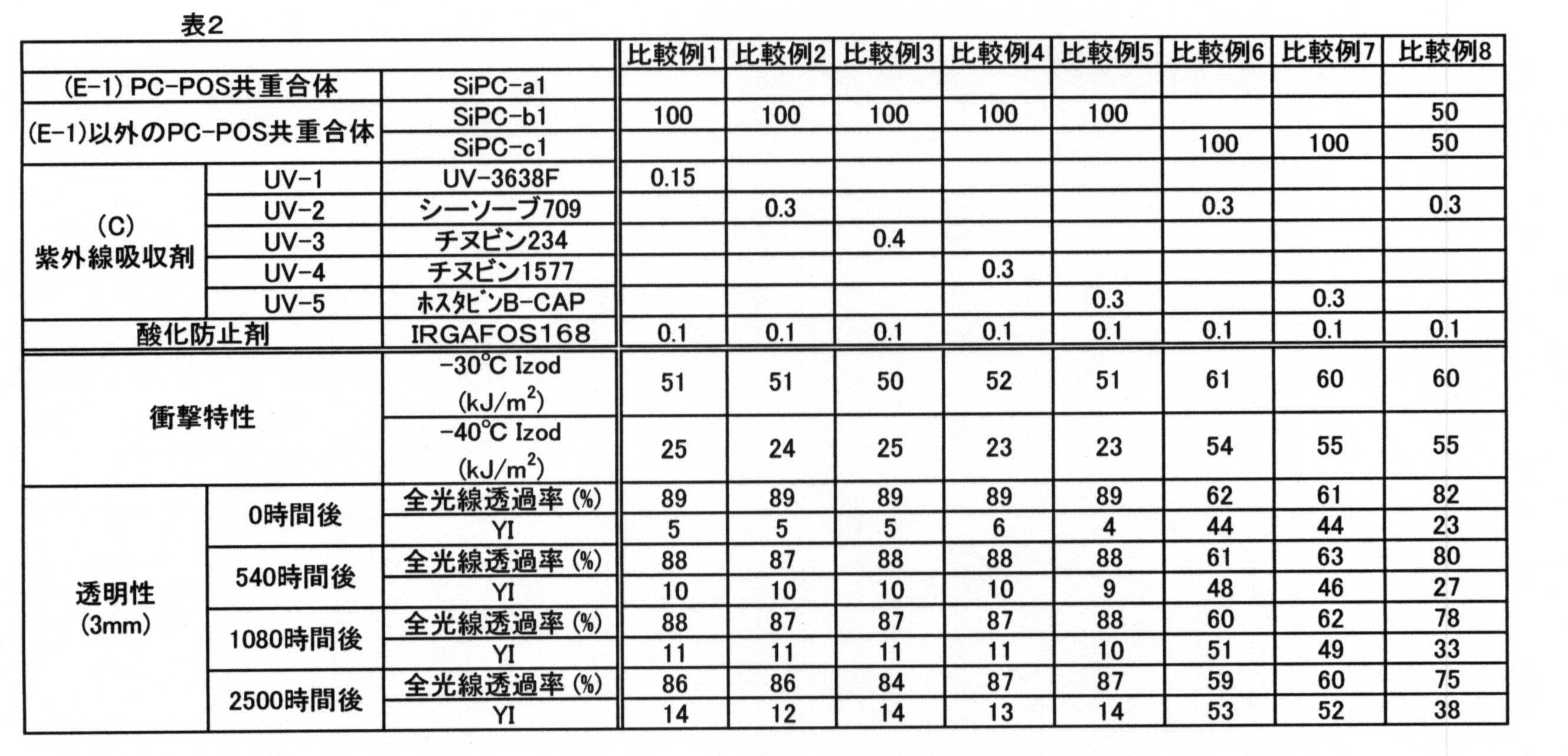 Figure JPOXMLDOC01-appb-T000021