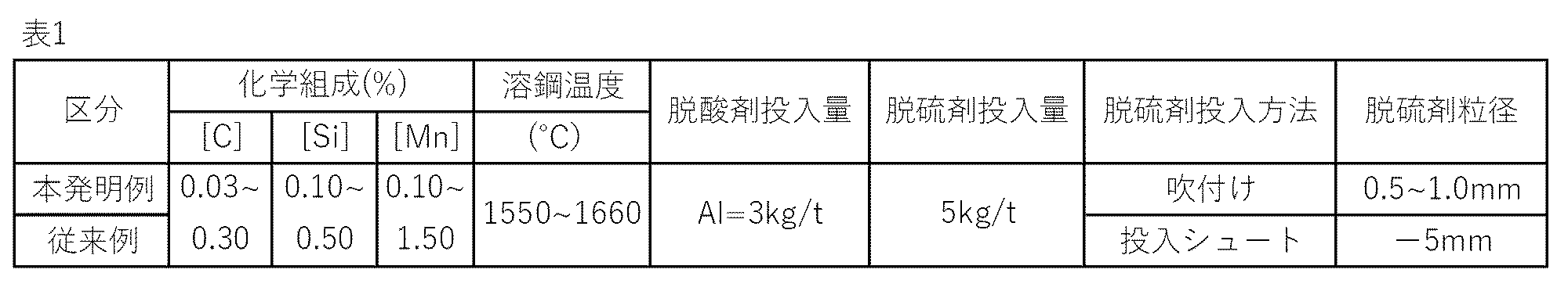 Figure JPOXMLDOC01-appb-T000001