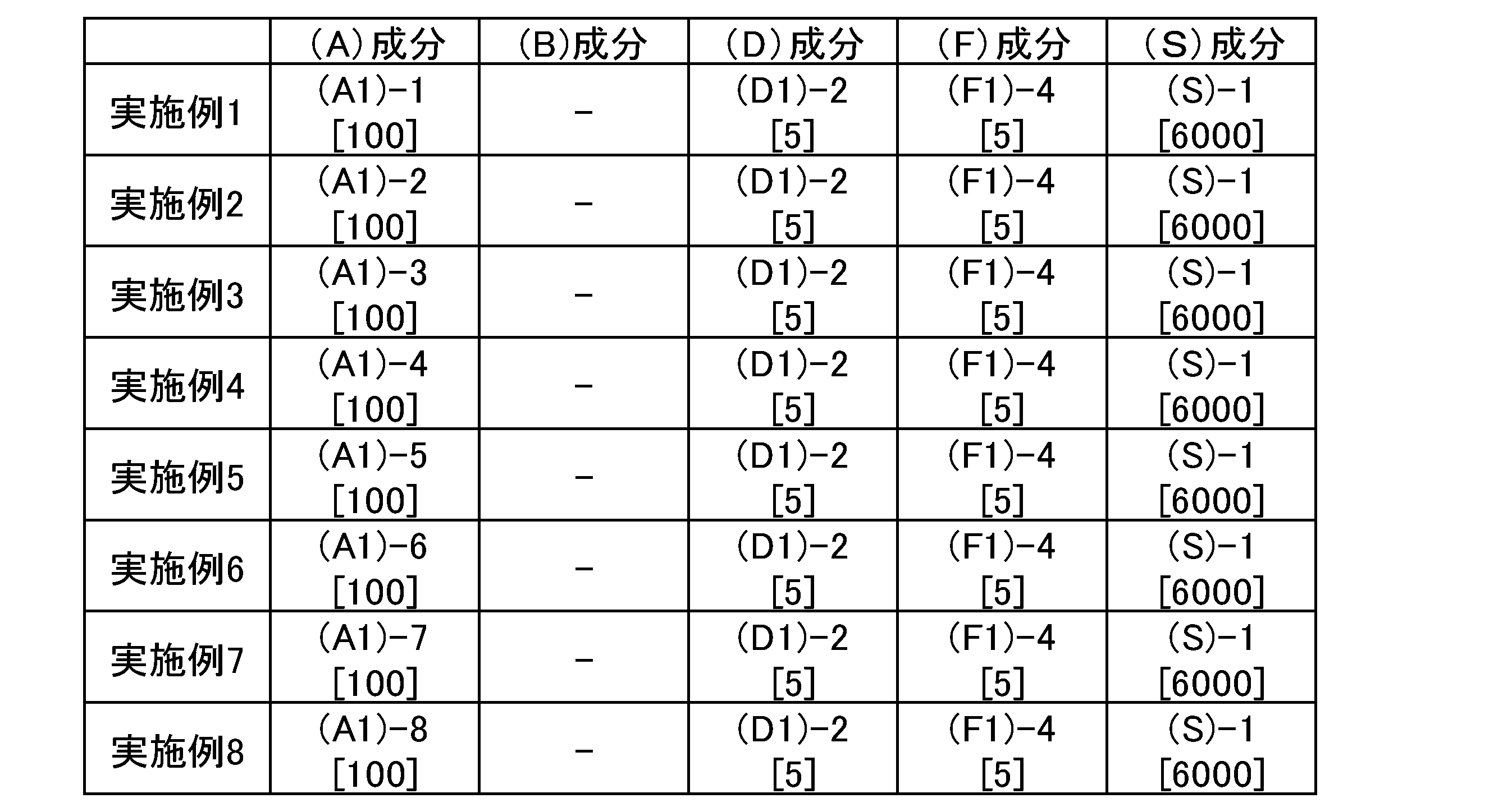 Figure JPOXMLDOC01-appb-T000110