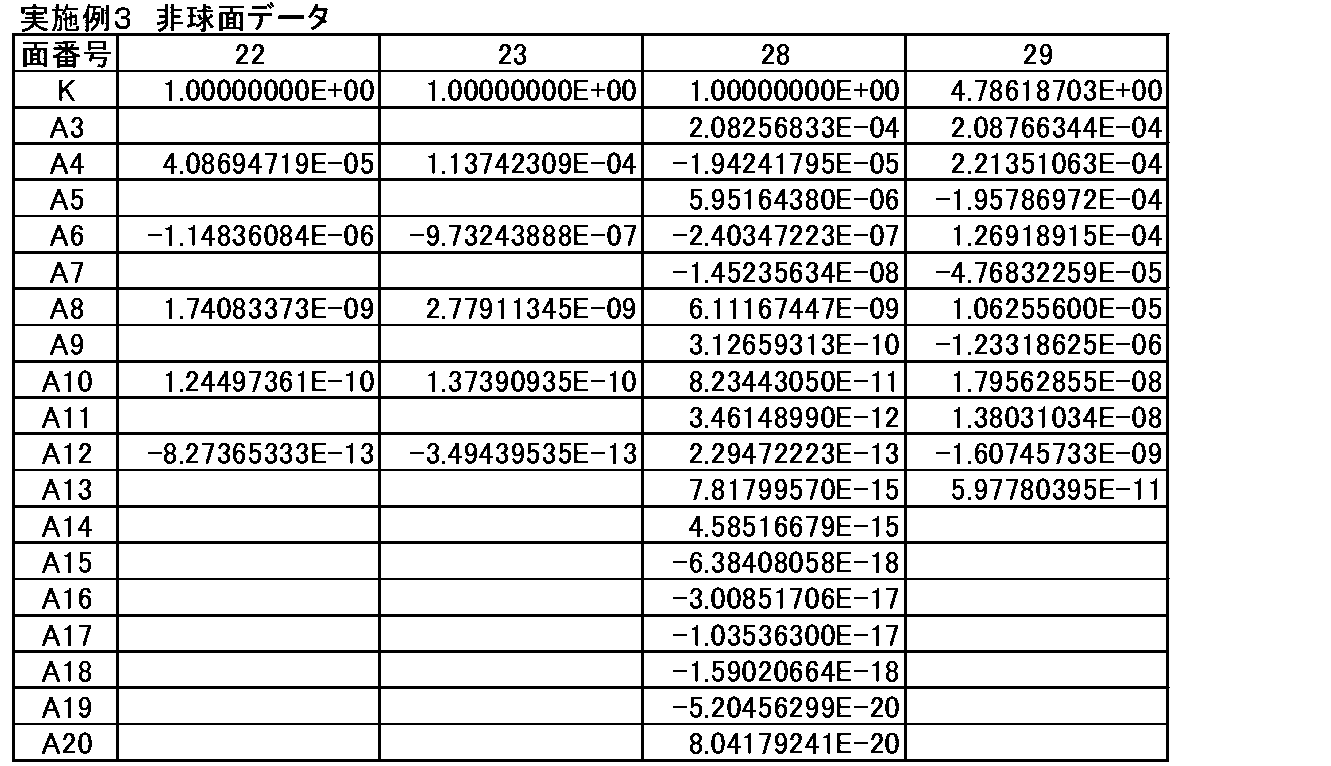 Figure JPOXMLDOC01-appb-T000009