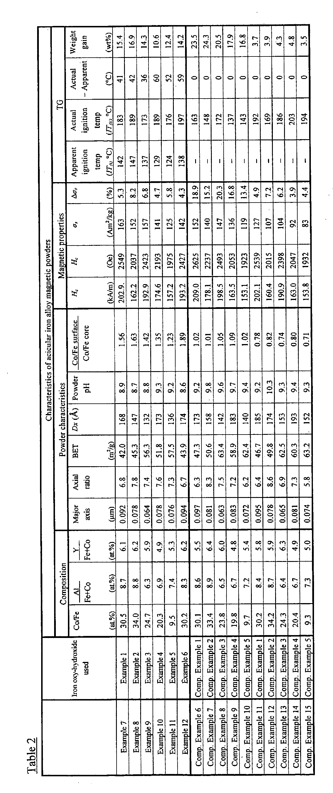 Figure imgb0005