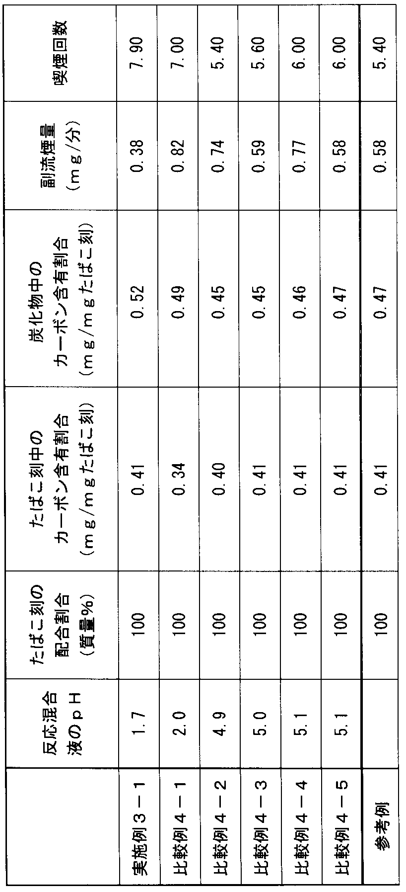 Figure JPOXMLDOC01-appb-T000002