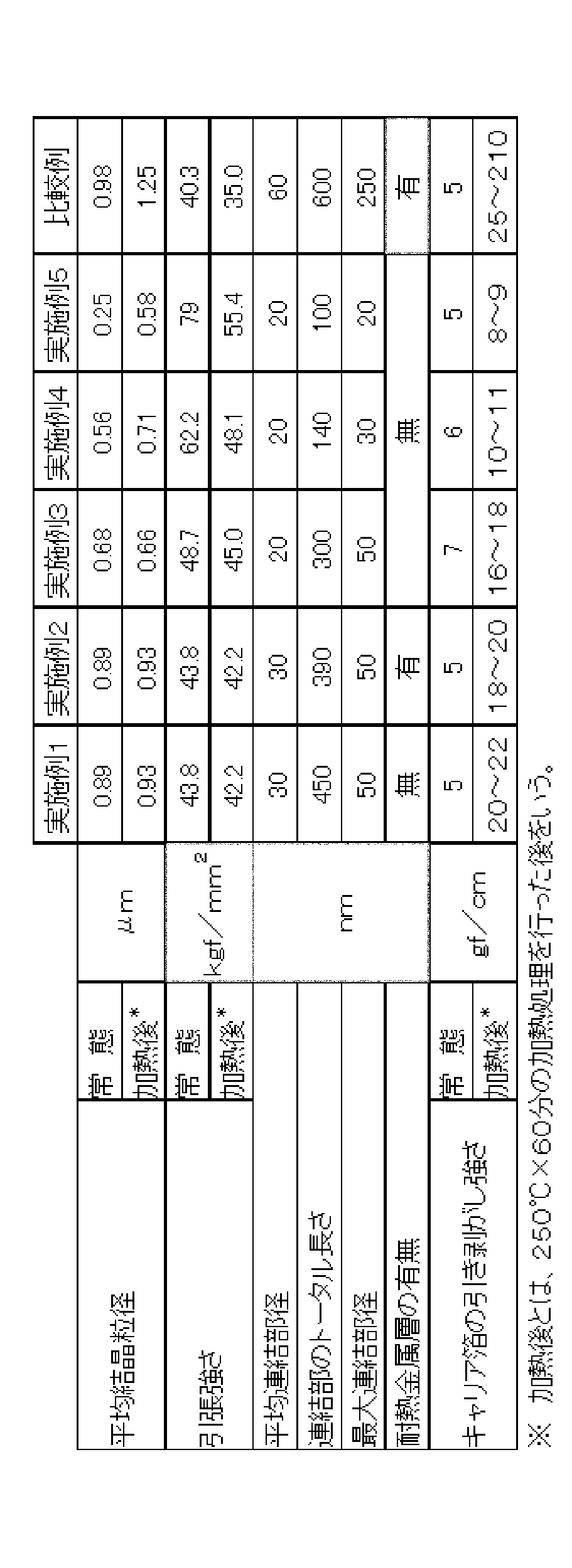 Figure JPOXMLDOC01-appb-T000001