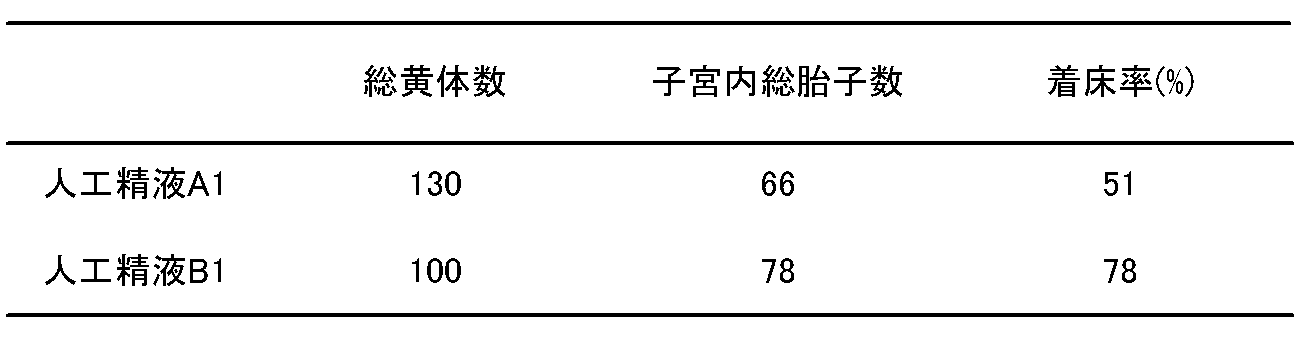 Figure JPOXMLDOC01-appb-T000003