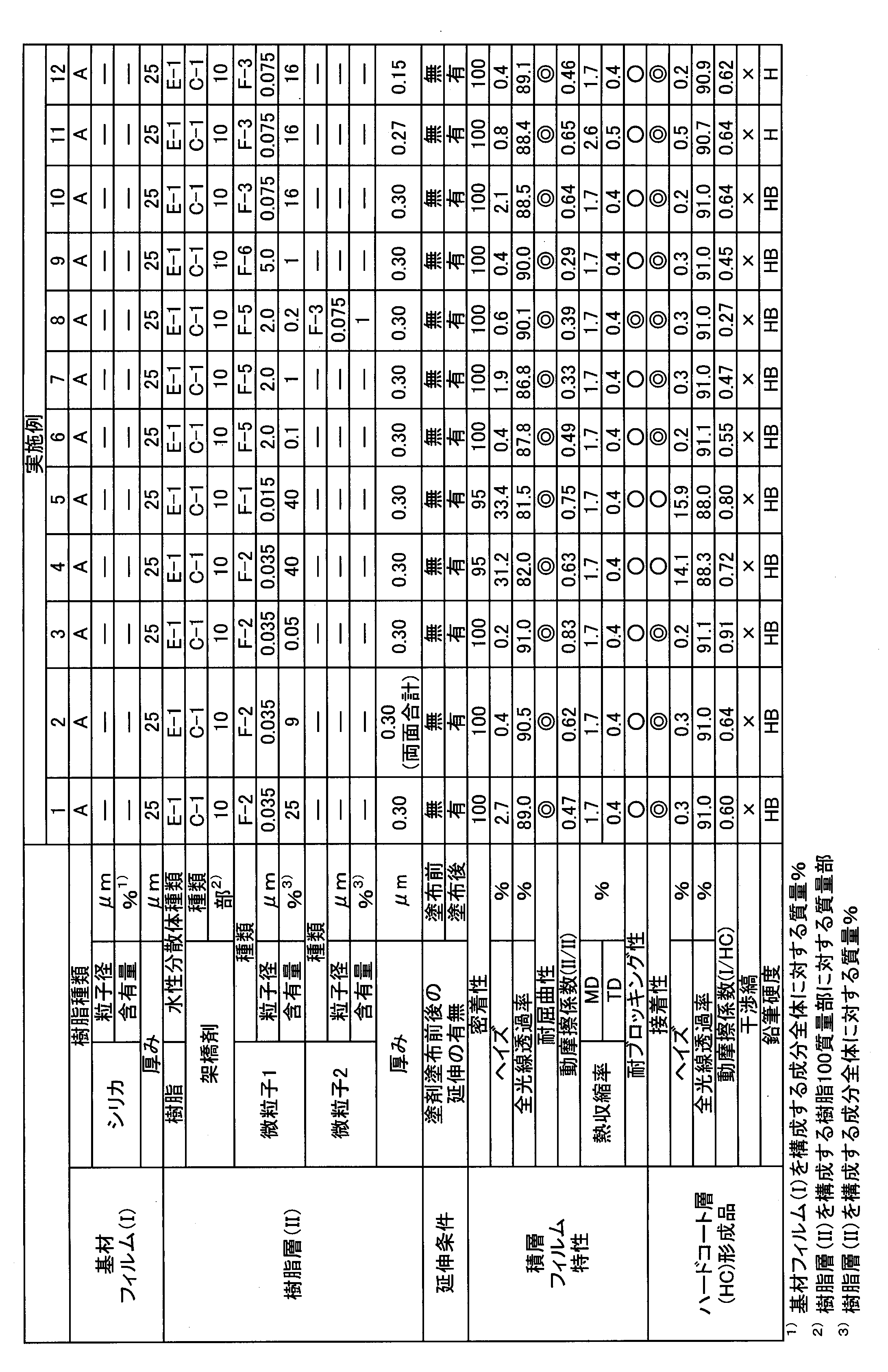 Figure JPOXMLDOC01-appb-T000001