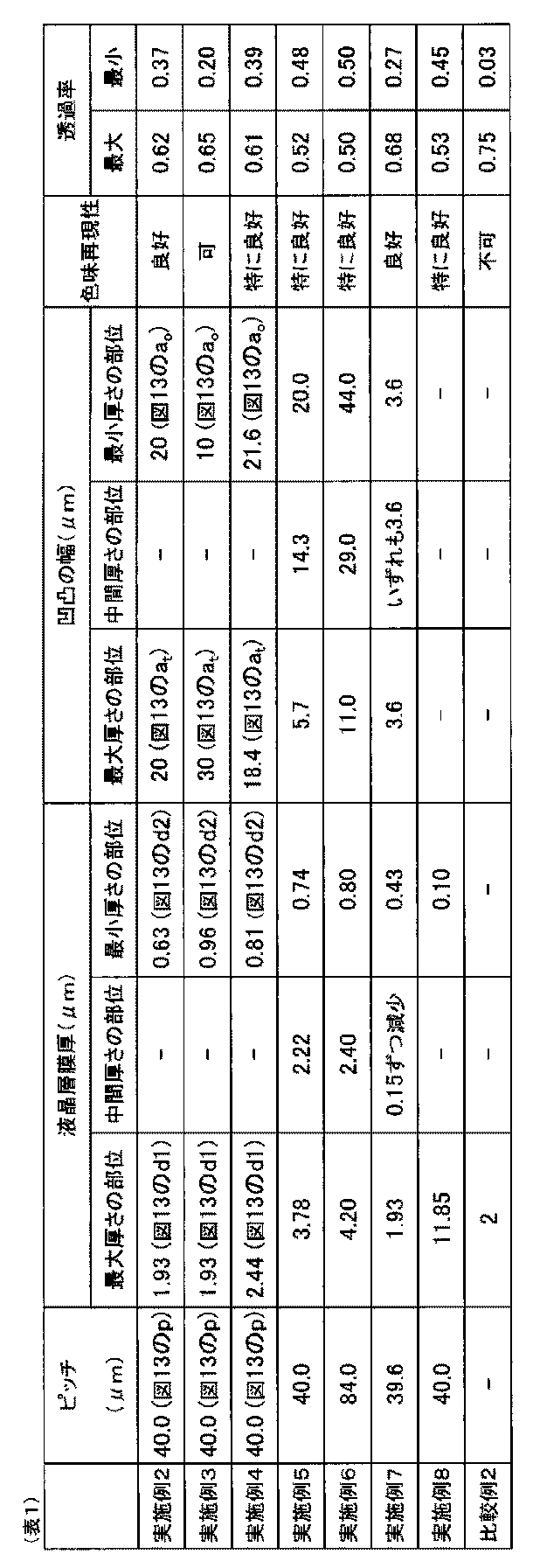 Figure JPOXMLDOC01-appb-T000003
