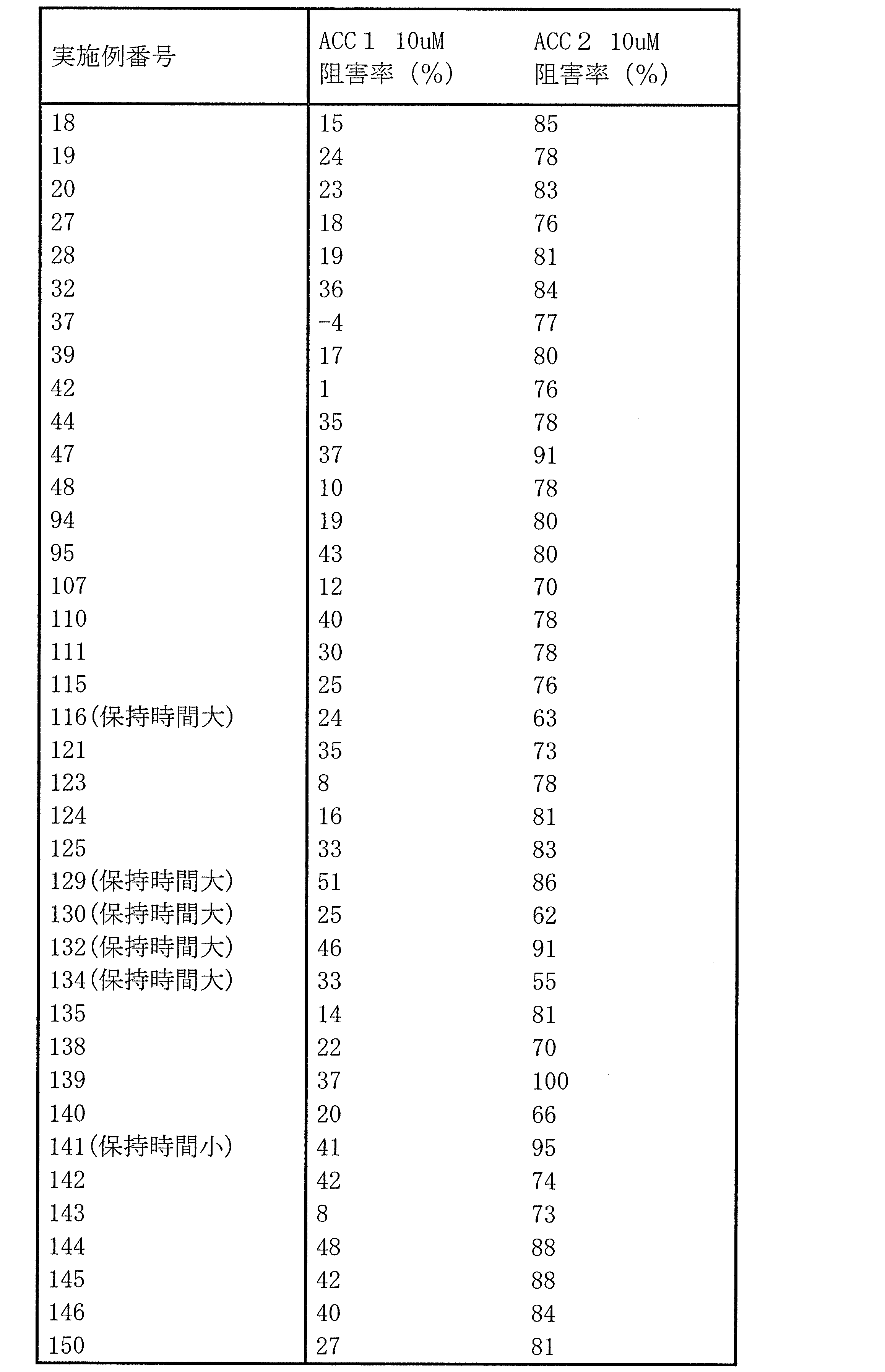 Figure JPOXMLDOC01-appb-T000591