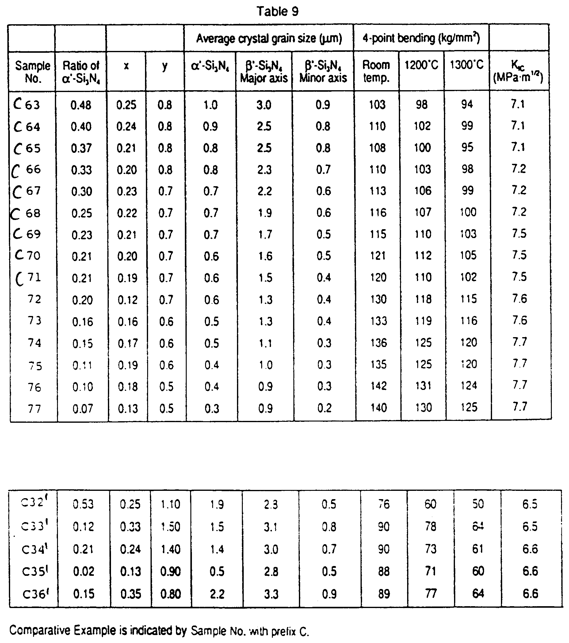 Figure imgb0003