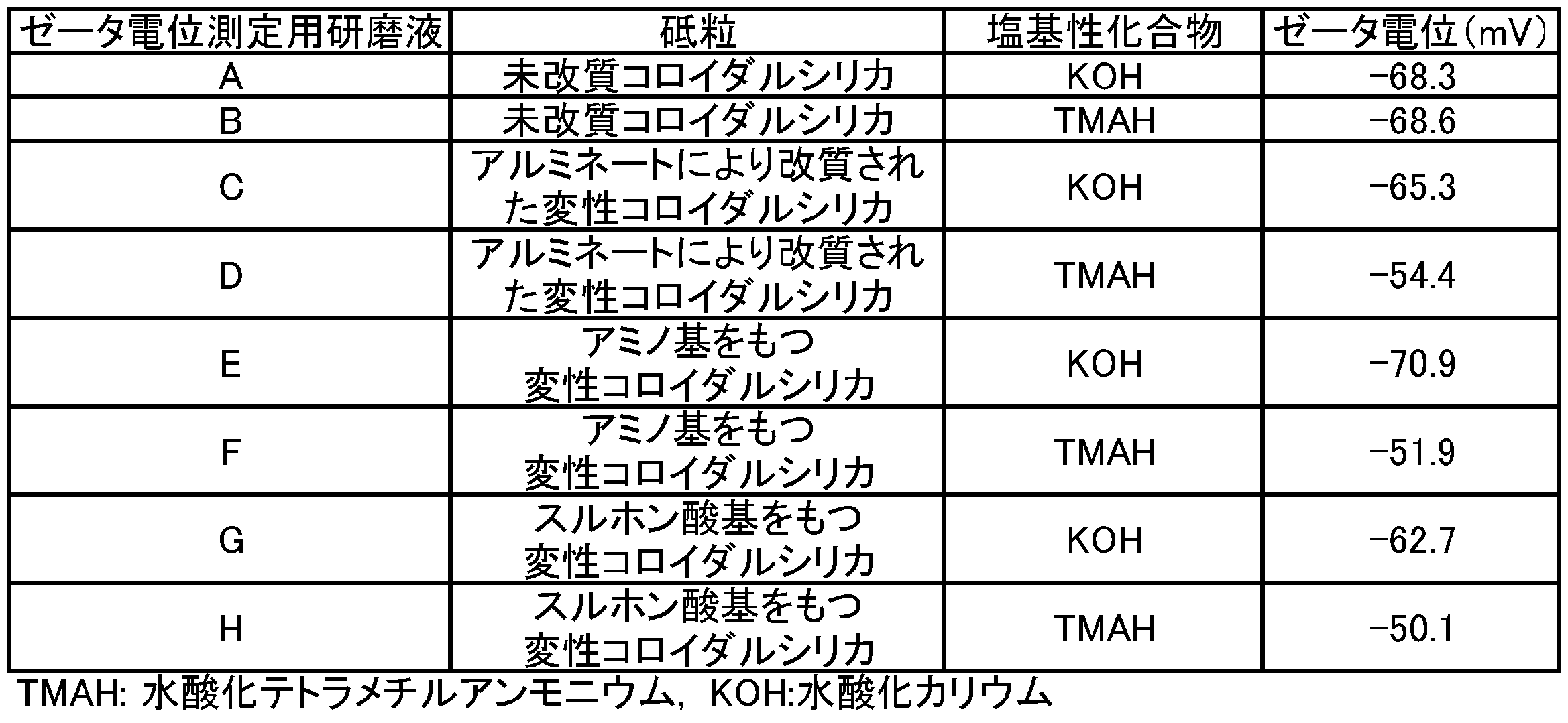 Figure JPOXMLDOC01-appb-T000007
