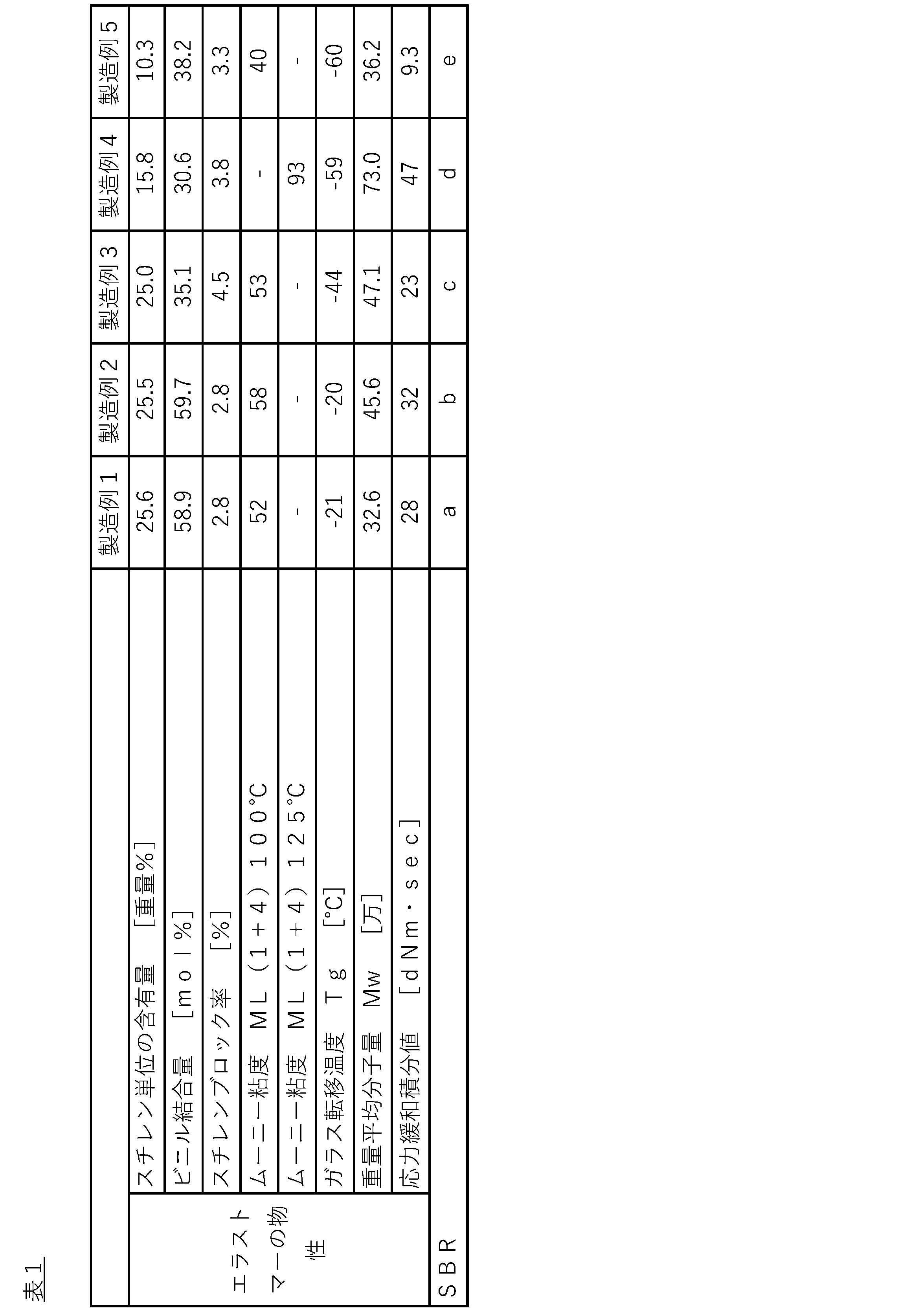 Figure JPOXMLDOC01-appb-T000004
