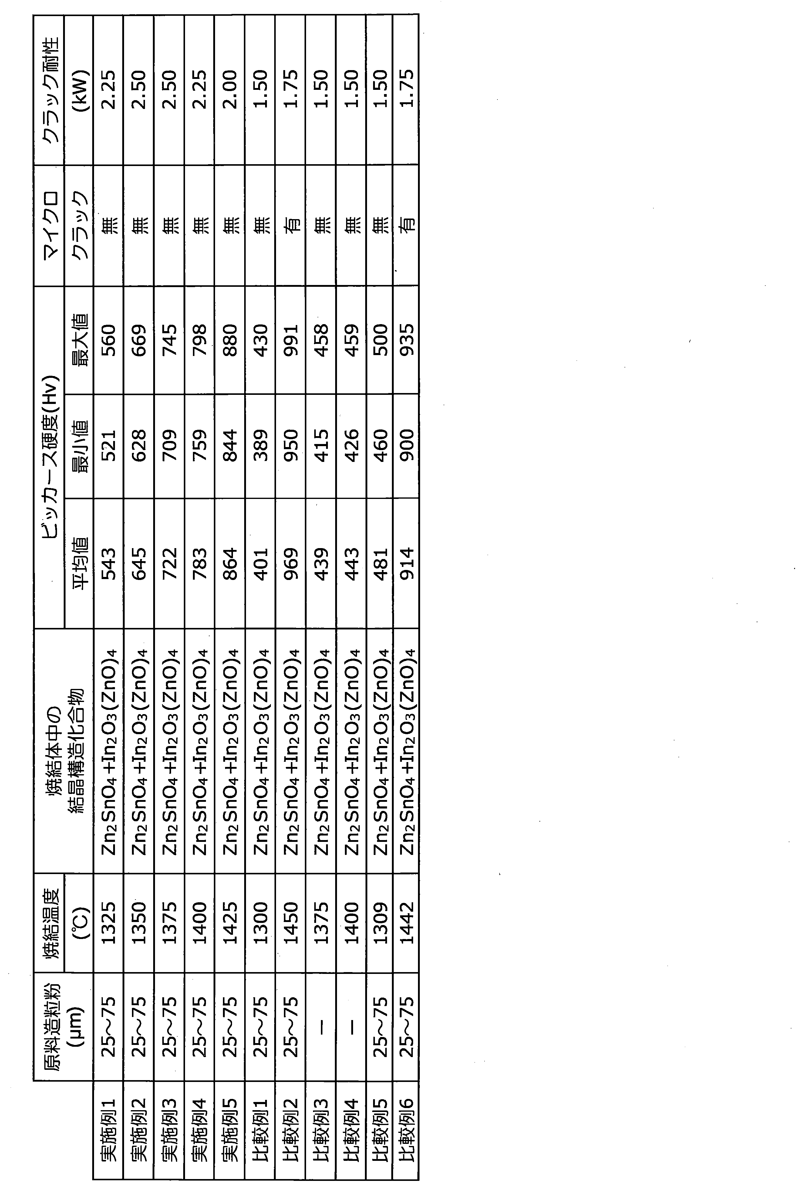 Figure JPOXMLDOC01-appb-T000001