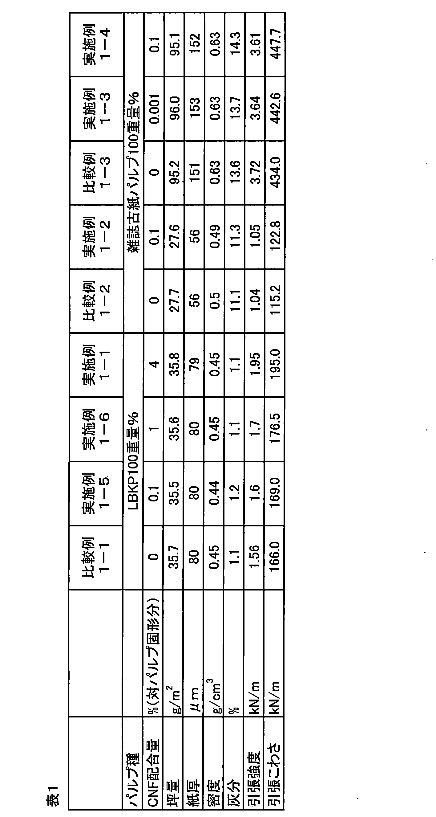 Figure JPOXMLDOC01-appb-T000005