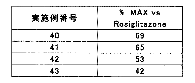 Figure JPOXMLDOC01-appb-T000003