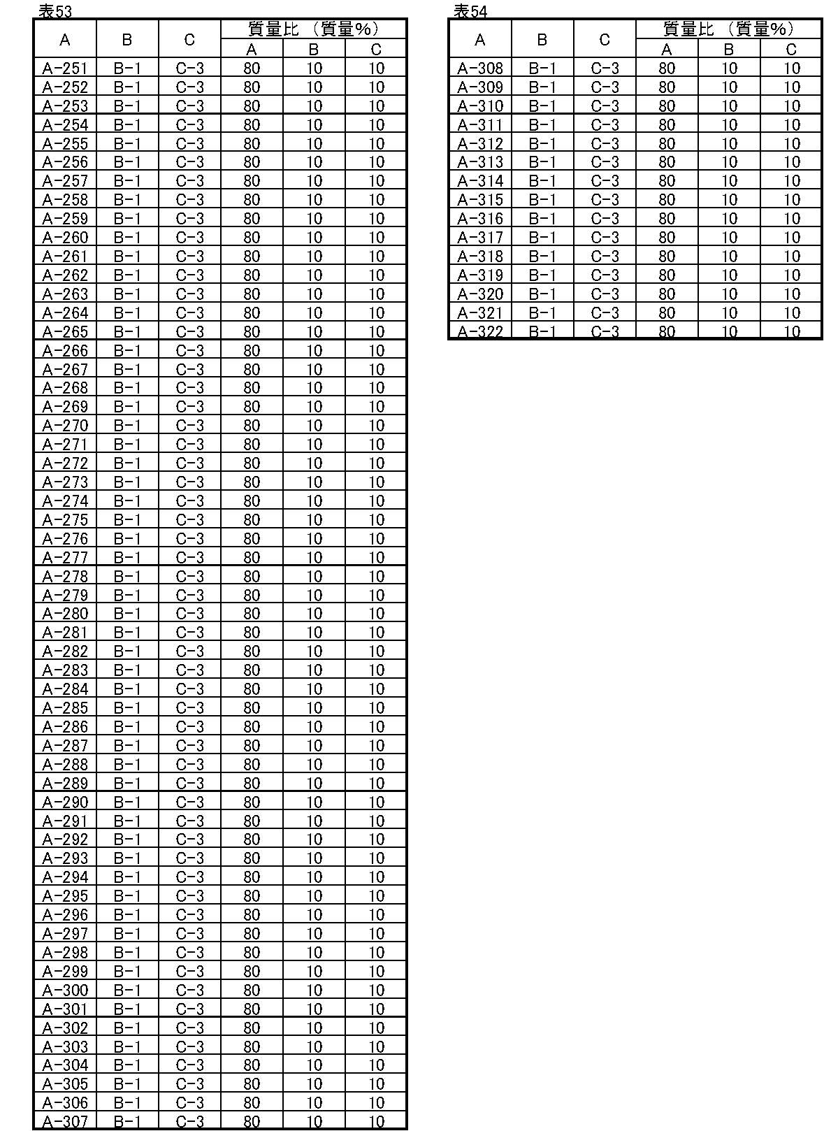 Figure JPOXMLDOC01-appb-I000126
