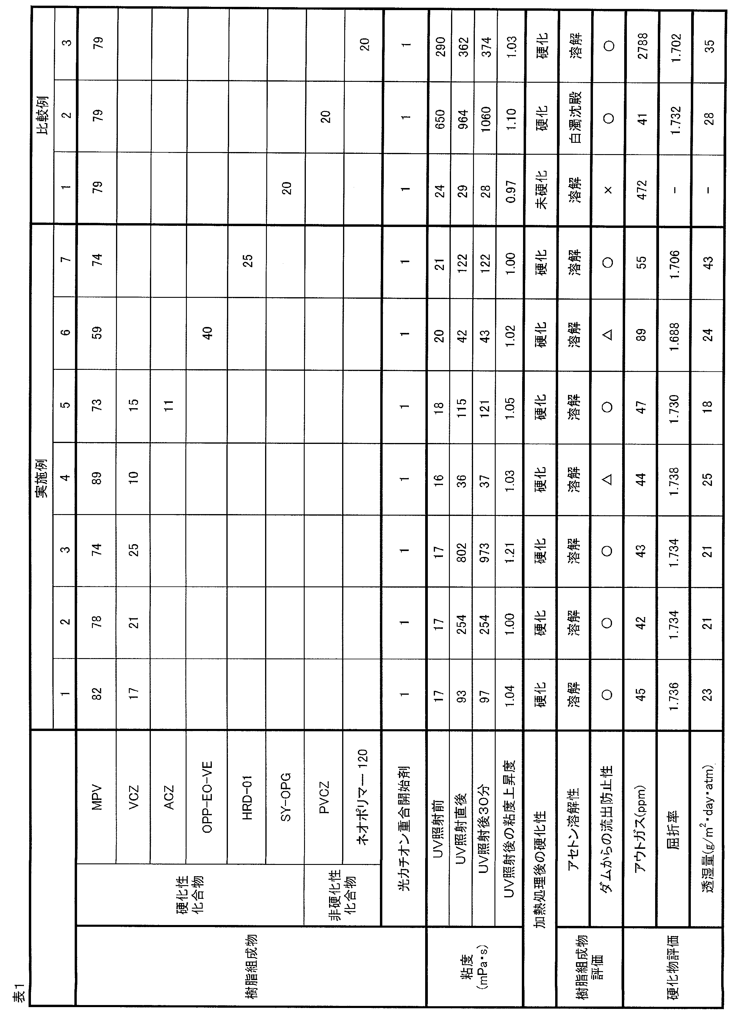 Figure JPOXMLDOC01-appb-T000015