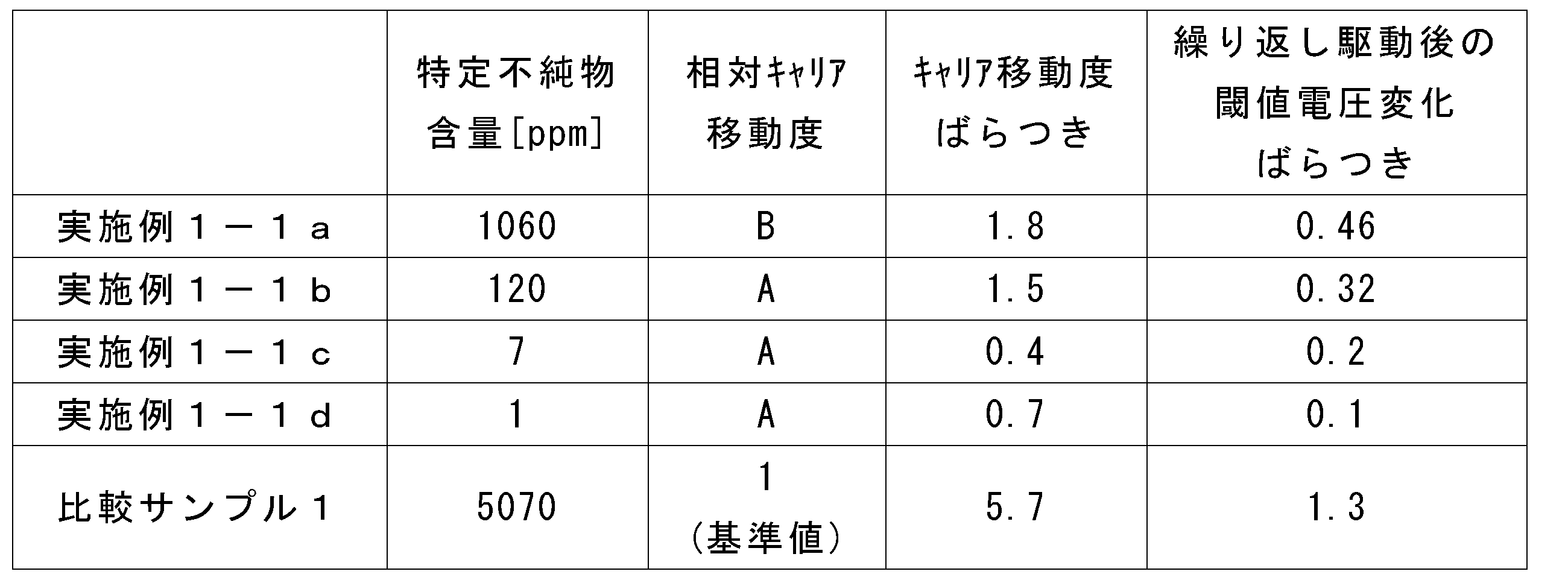 Figure JPOXMLDOC01-appb-T000037