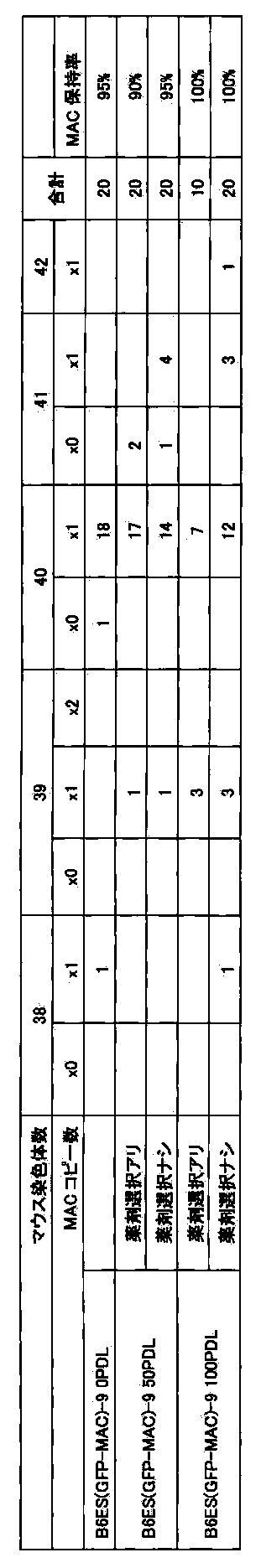 Figure JPOXMLDOC01-appb-I000091