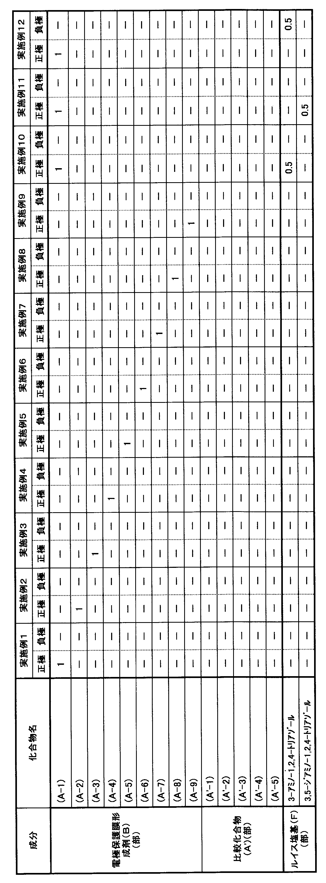 Figure JPOXMLDOC01-appb-T000001