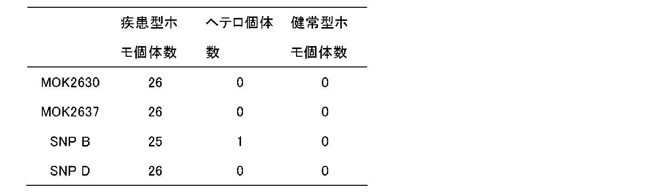 Figure JPOXMLDOC01-appb-T000002