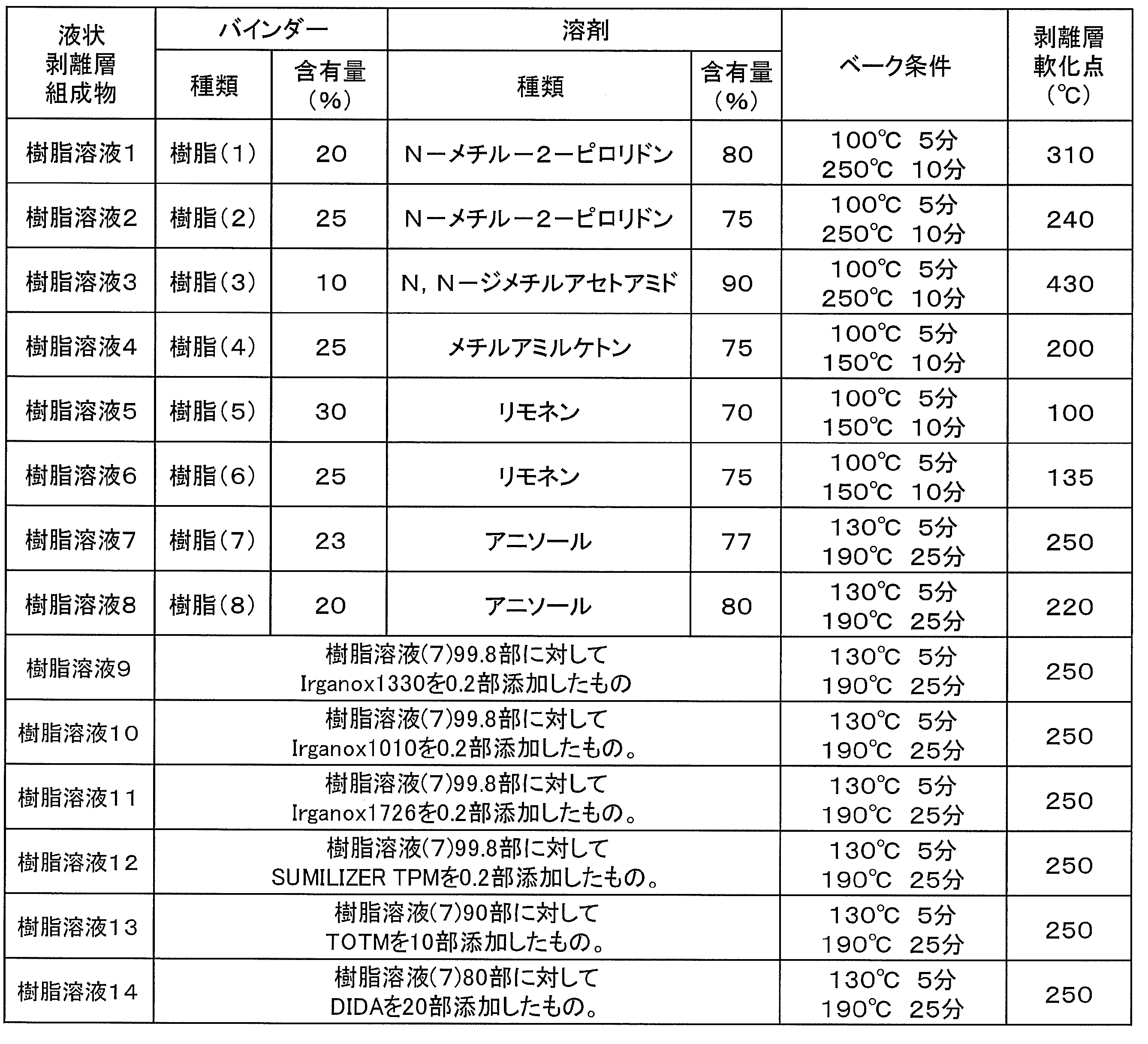 Figure JPOXMLDOC01-appb-T000004