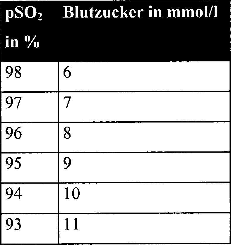 De202006016176u1 Nicht Invasives Blutzuckermessgerat Google
