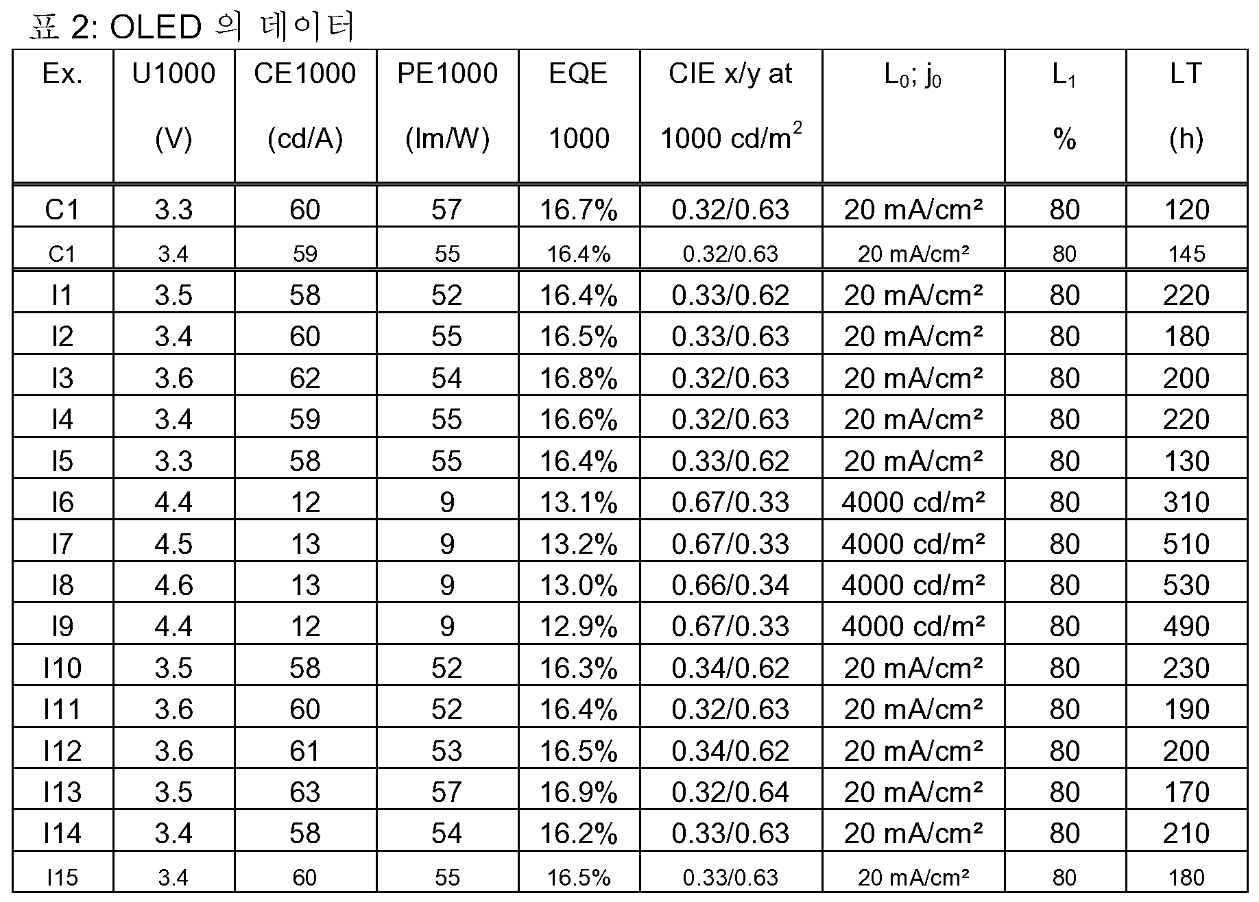 Figure pct00079