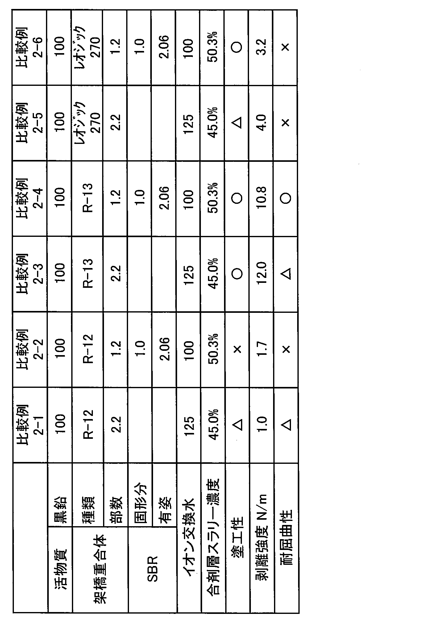 Figure JPOXMLDOC01-appb-T000006