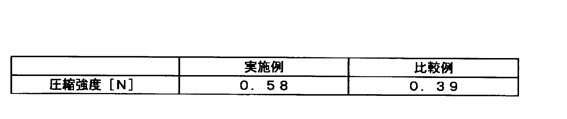 Figure JPOXMLDOC01-appb-T000001